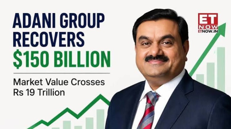 Adani recovers $150 billion in global capital markets