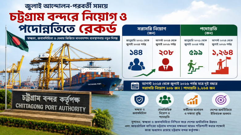 জুলাই আন্দোলন-পরবর্তী চট্টগ্রাম বন্দরে নিয়োগ ও পদোন্নতিতে নত