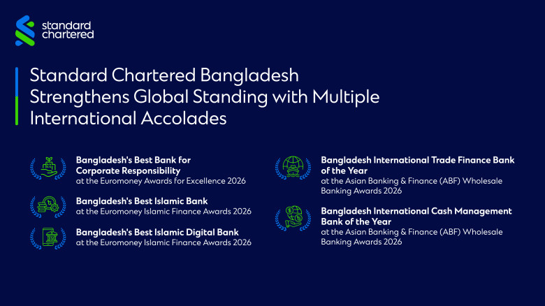 Standard Chartered wins multiple global awards